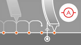 PinPoint™ AFM Nanoelectrical Modes